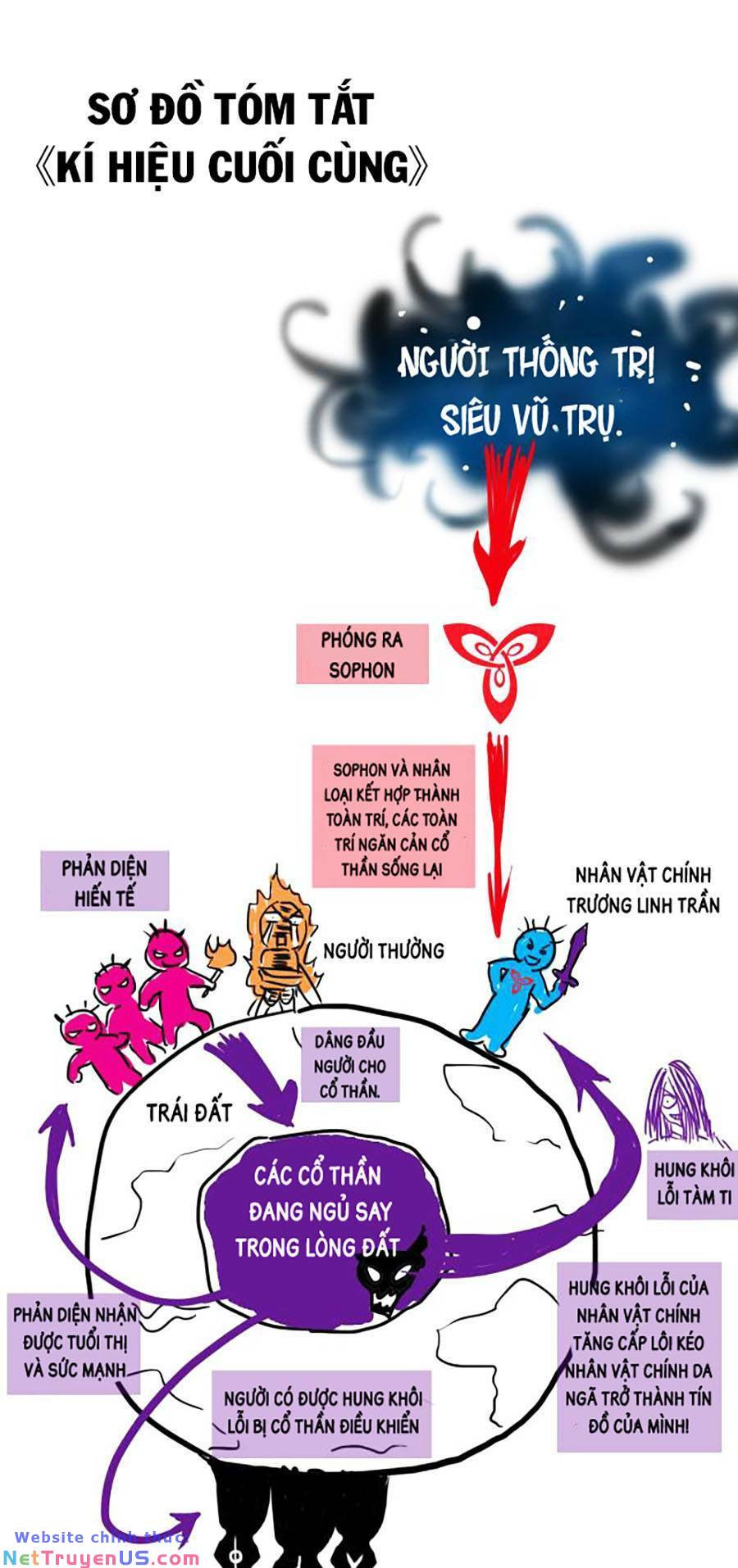 kí hiệu cuối cùng chapter 10 - Trang 76